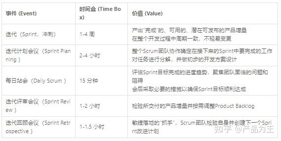敏捷微知识(四):Scrum的3355 - 知乎