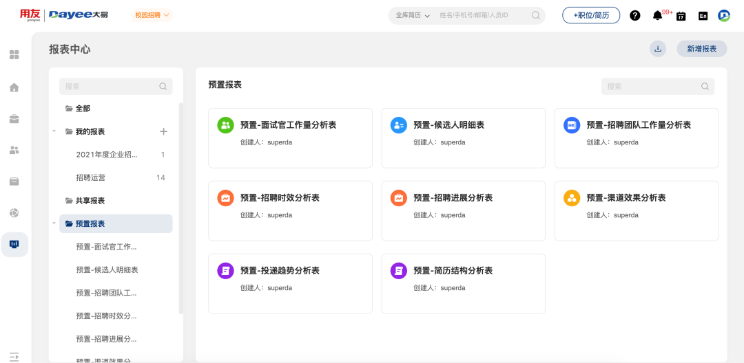 HR的年度演讲:“我不想成为这样的HR。” - 知乎