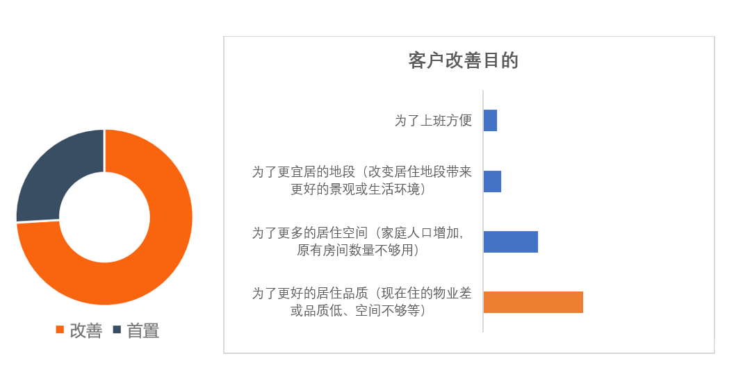有限的短时间内,如何以客户为导向快速对目标地块开展精准定位研判为