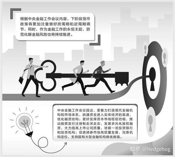 聚焦中央金融工作会议丨金融工作“路线图”明晰 政策调节风险防范并举 知乎