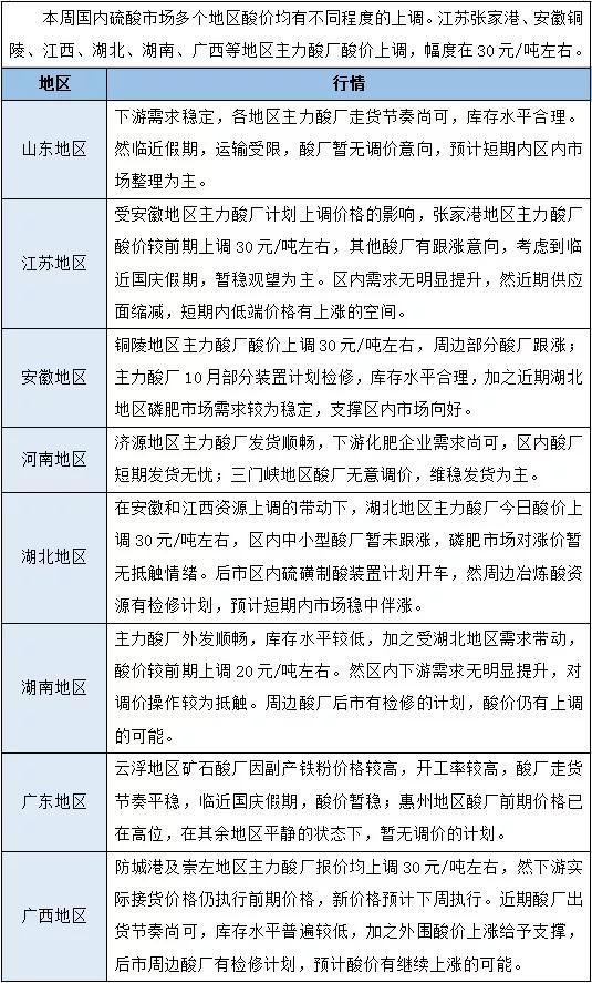 硫酸价格最新价格行情(html>