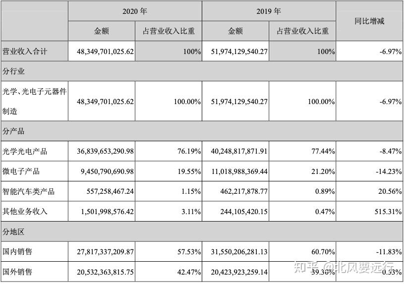 如何进行财务分析?上市公司年报的正确打开方式 - 知乎