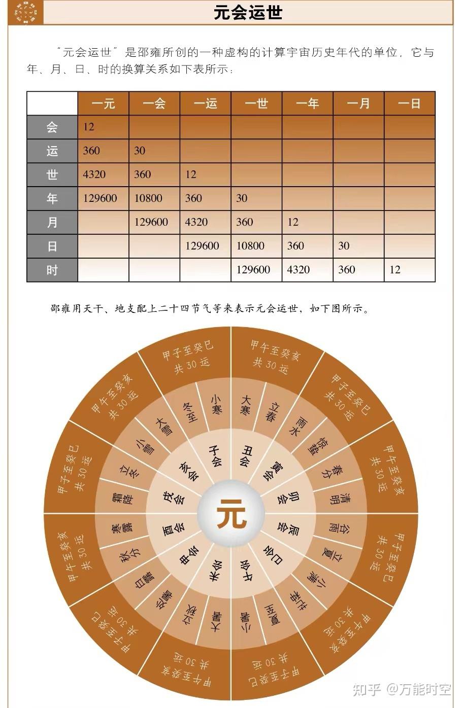 最大气的预测——元会运世 - 知乎