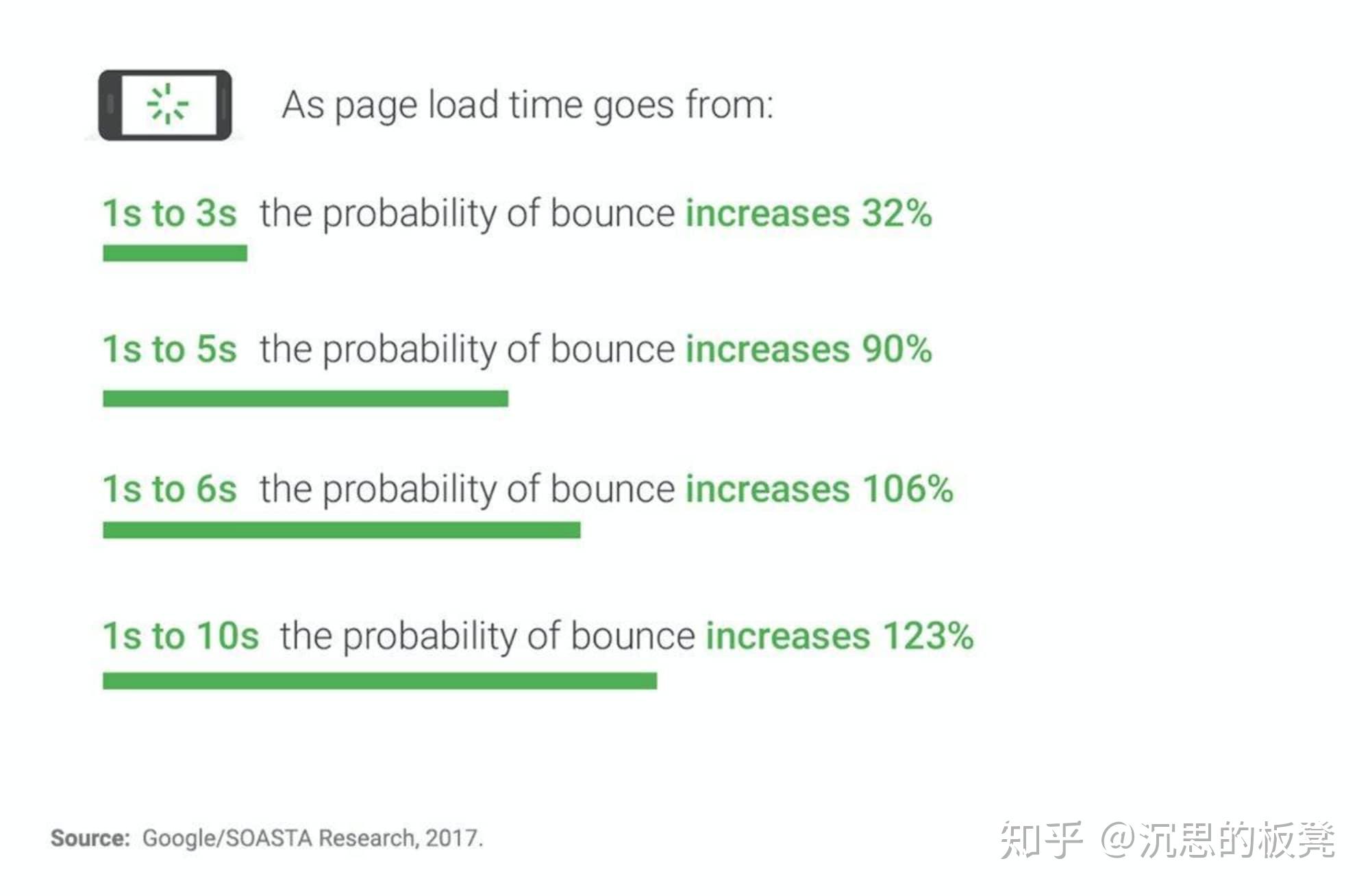 网络加载慢 v2-ad9f05e793a3c5e7124decf0b64a8eea_r.jpg
