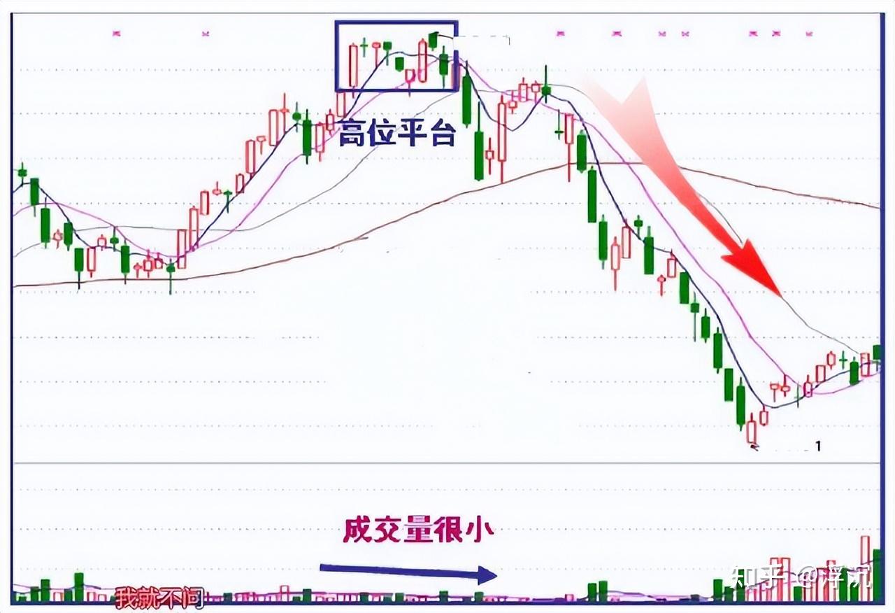 分时图股价上窜下跳图片