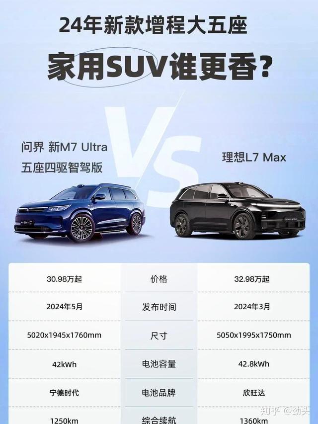 五菱星光L掀桌!10万级6座插混SUV,真能终结市场空白?