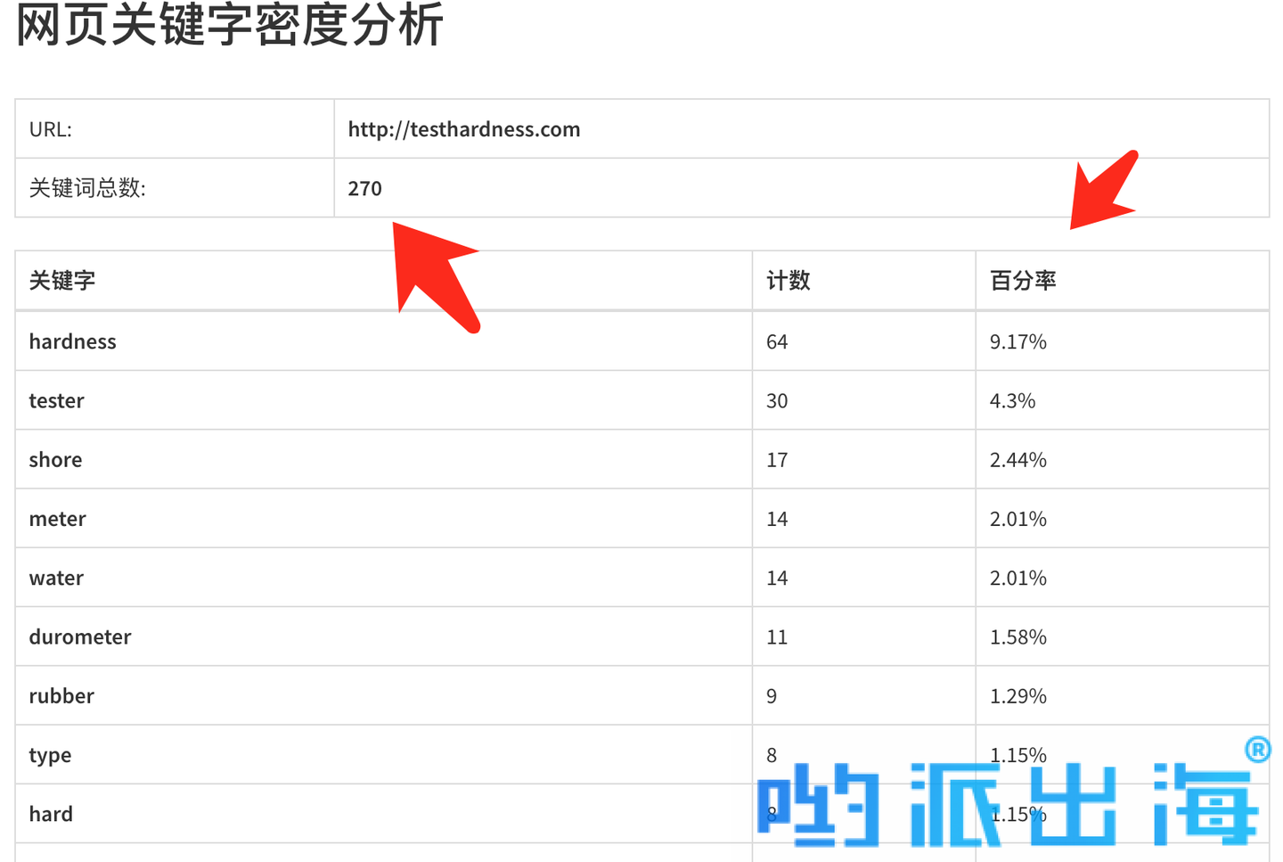 什么叫关键词堆积 zhuanlan.zhihu.com