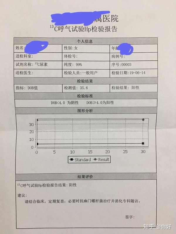 第一次做碳13呼气试验