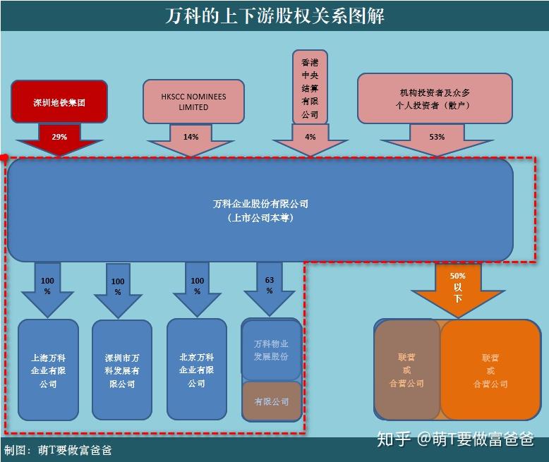 于母公司股东的净利润",以及孪生词汇"少数股东权益"和"少数股东损益"