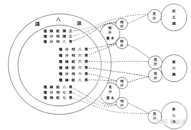 八识心王图解图片