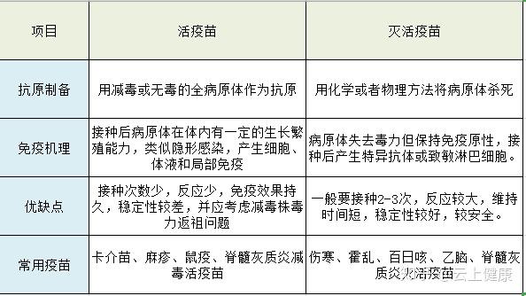 疫苗科普你一定要知道的关于疫苗的科学知识