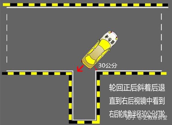 科目二倒库打轮早压库角,教练9图详解,如何快速调车避免压线?