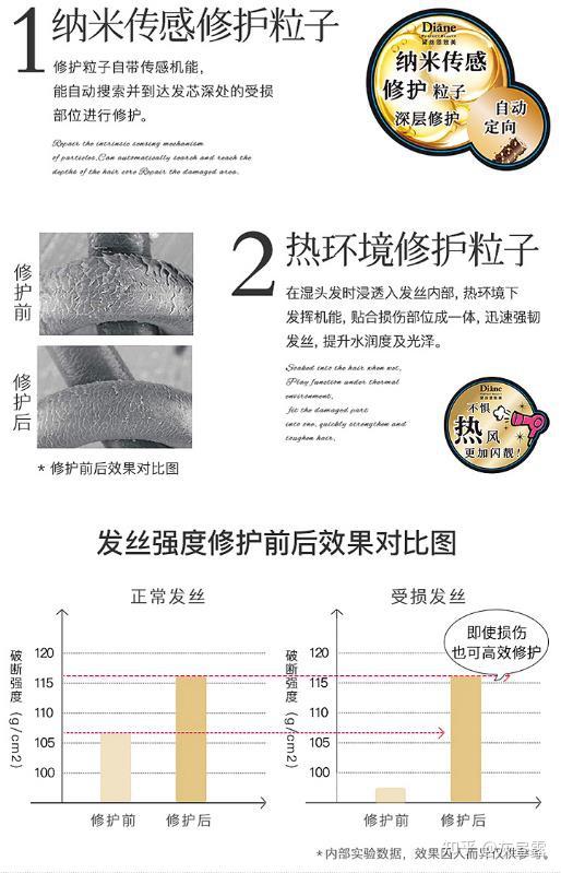 划重点 女生如何 控油 养发防脱发洗发水推荐 21护发优选 知乎