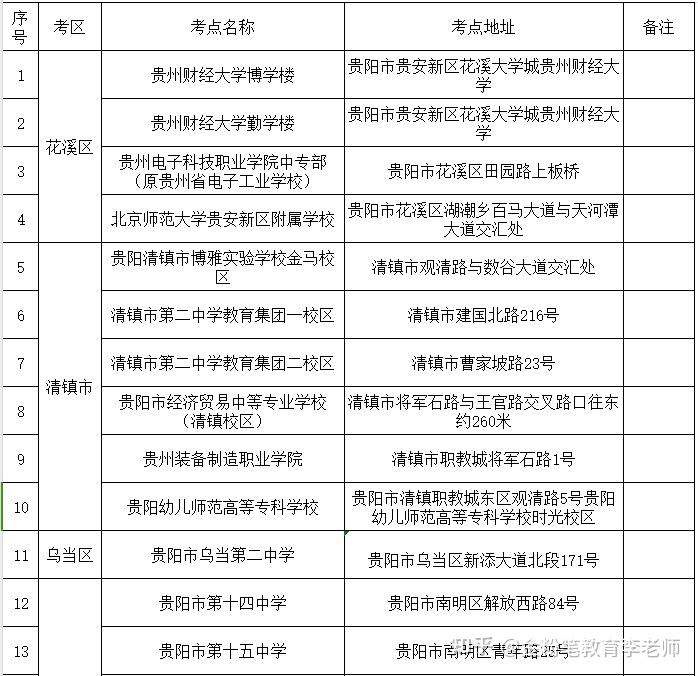 清镇事业单位招聘