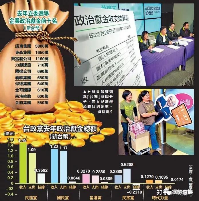 舆评动手了台湾绿营金主远东集团被查数数在大陆赚钱回岛内谋独企业