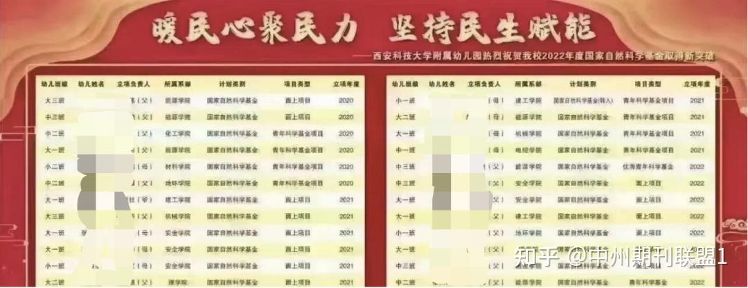 被內卷裹挾的學術圈真實寫照中了國自然也評不上職稱