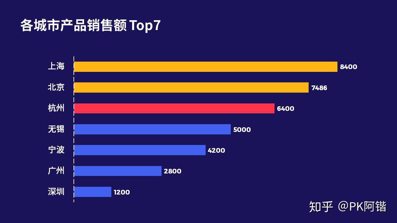 关于ppt图表的用法看这一篇就够了