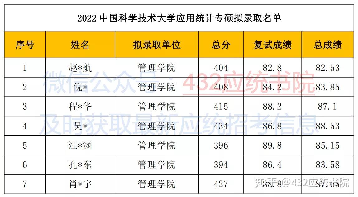 2022招生专题 