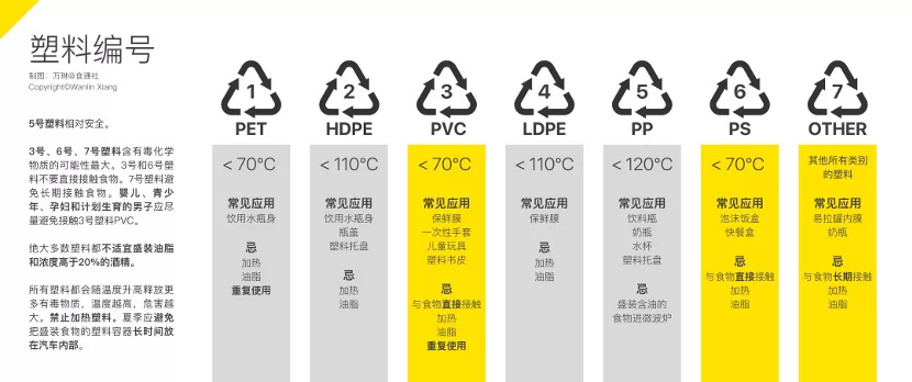 塑料材质的水杯都含有双酚A吗？丨调查结果 - 知乎