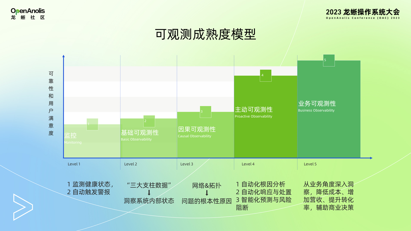 SysOM 的可观测和智能监控实践 - 知乎