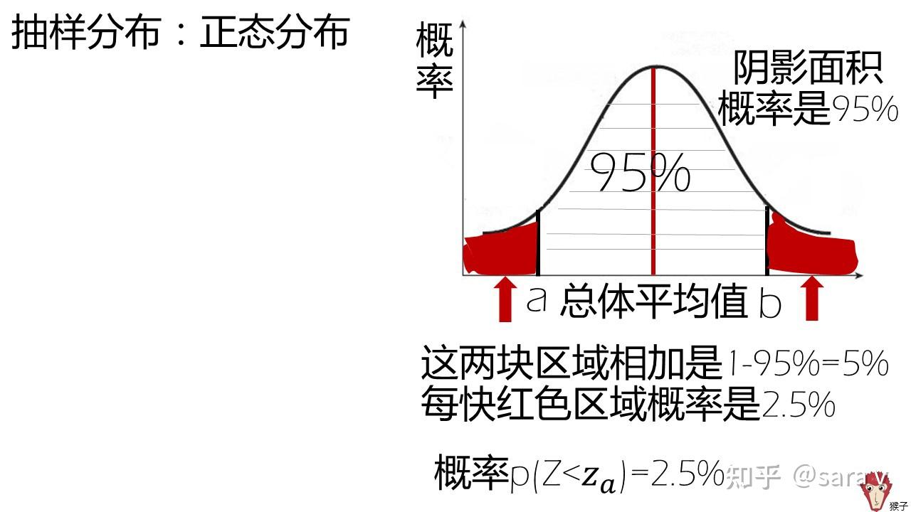 脉冲响应图置信区间图片