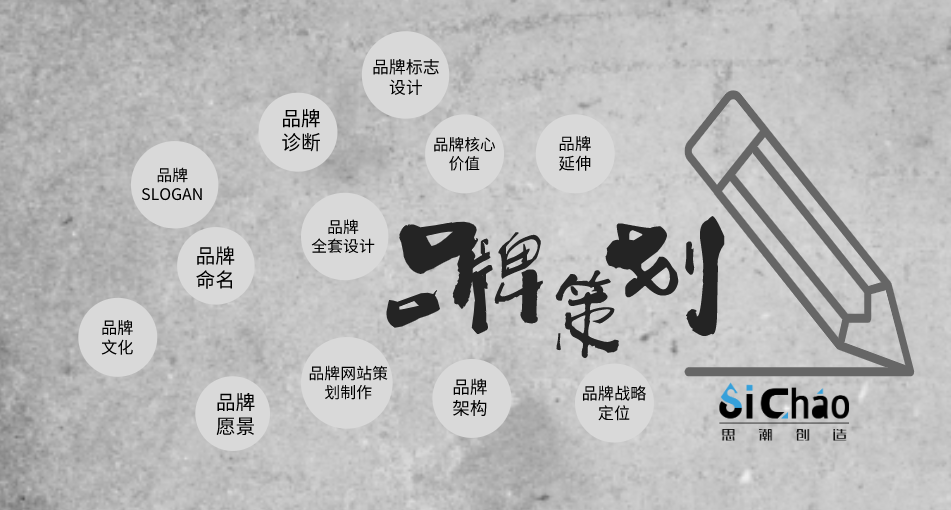 品牌全案策划_广告品牌策划_思潮创造