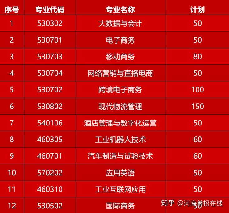 2023年喀什大學(xué)錄取分?jǐn)?shù)線(2023-2024各專業(yè)最低錄取分?jǐn)?shù)線)_喀什大學(xué)最低錄取分?jǐn)?shù)線_喀什大學(xué)專科專業(yè)錄取分?jǐn)?shù)線