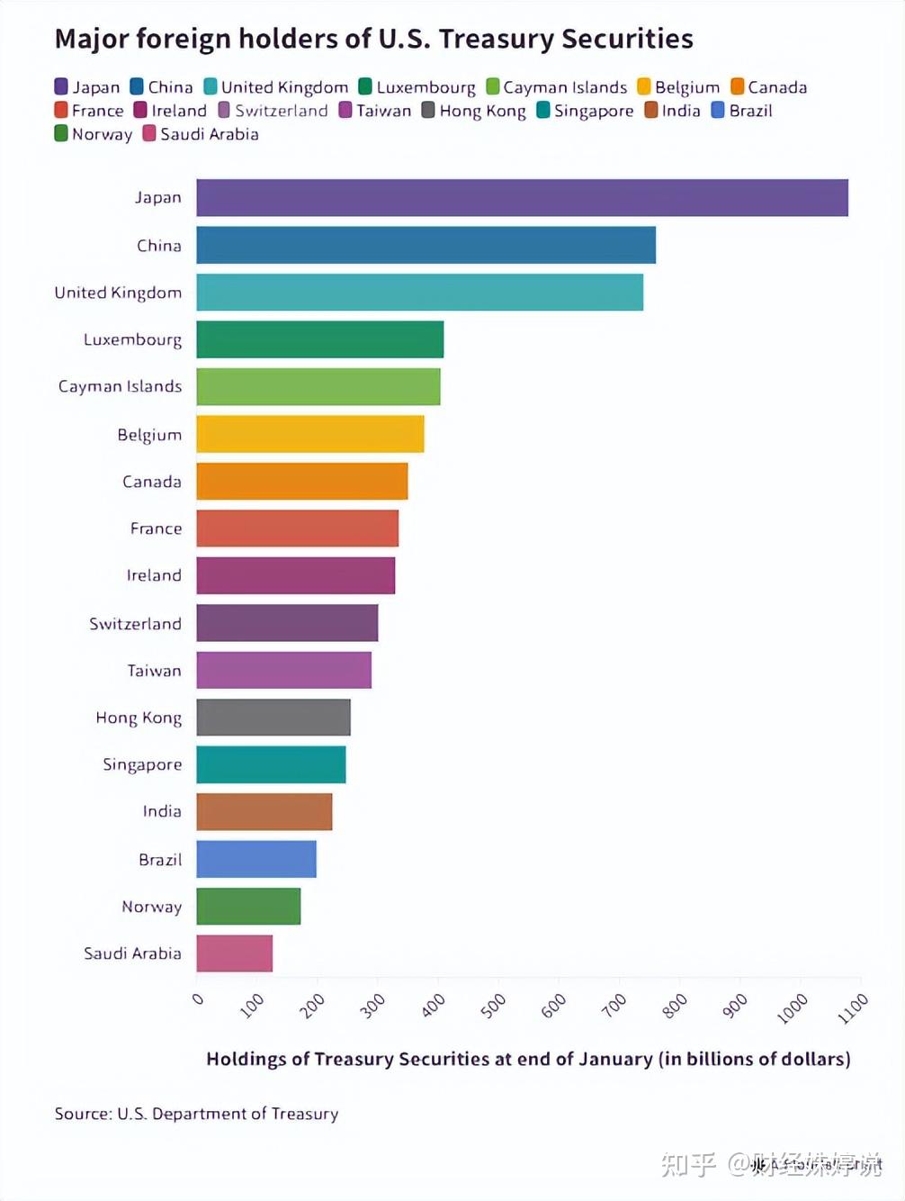 美债是不是特朗普的软肋？ - 知乎