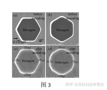 华林科纳 半导体工艺 Sic高温退火刻蚀的各向异性 知乎