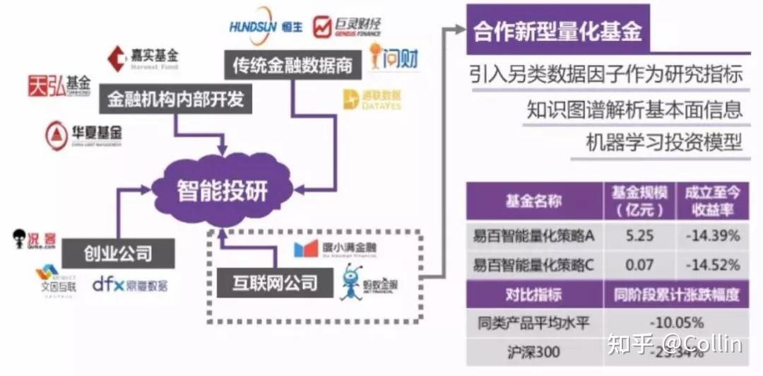 v2-adbc0f6dba24e82edf31e652232ee83e_b.jpg 《人工智能在互联网金融中的实践与应用》