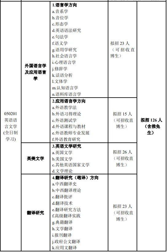 上海外国语大学050201英语语言文学考研