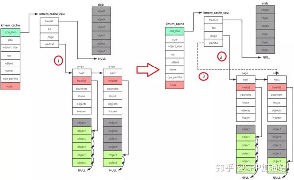 Linux что такое slab