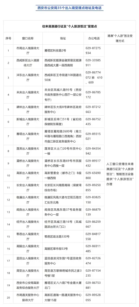 去香港澳门愈发方便了西安青岛加入赴港澳个人游城市以后在本地就可以