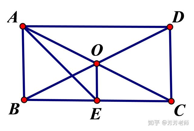 初中数学 矩形 菱形 正方形的5大考点 典型题型汇总 知乎