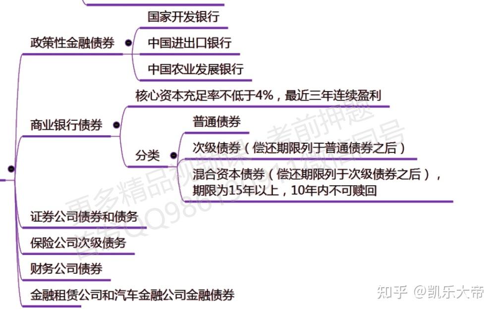 第五章 债券 - 知乎