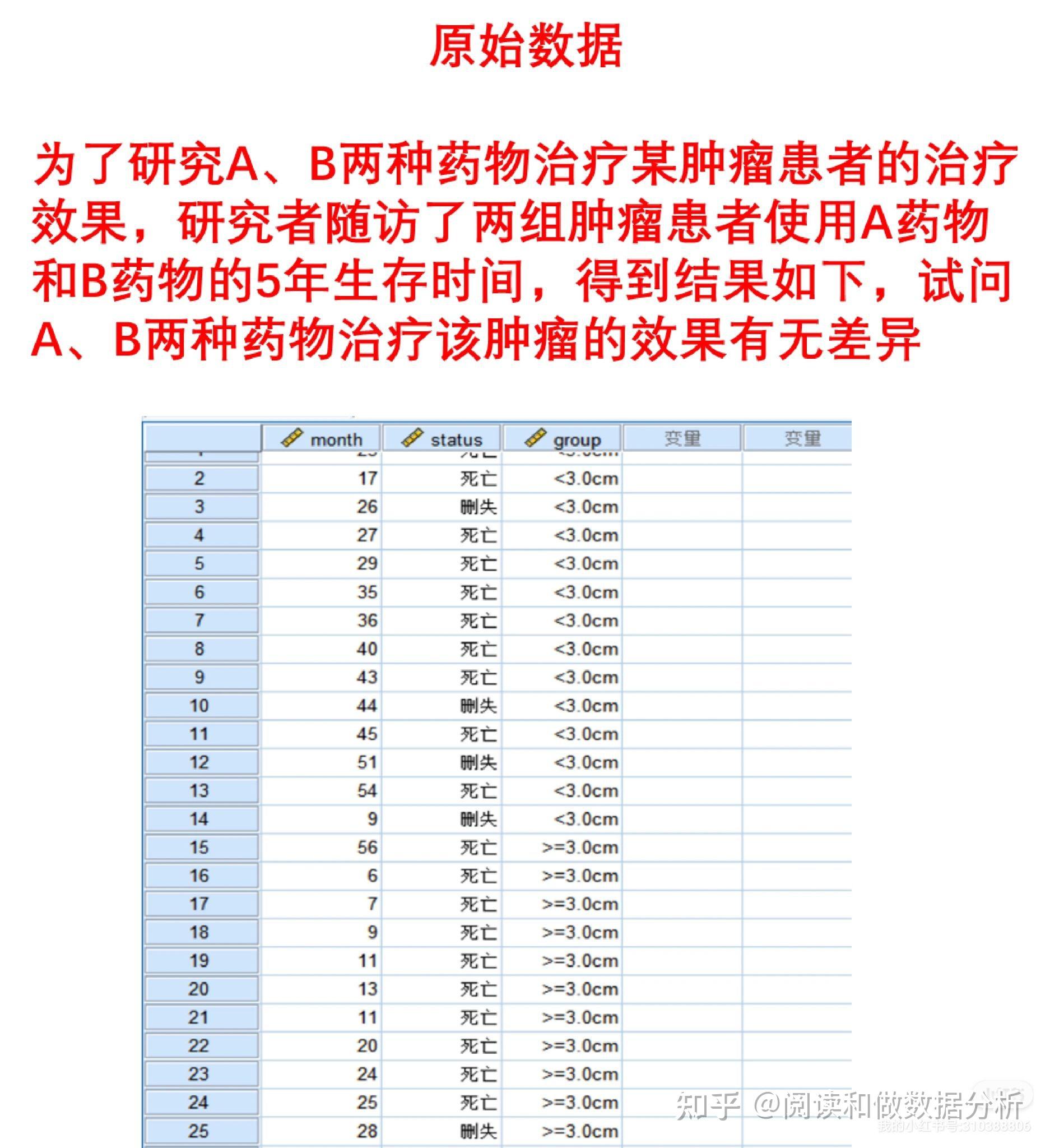Spss Abc SPSS生存分析(手把手教) - 知乎
