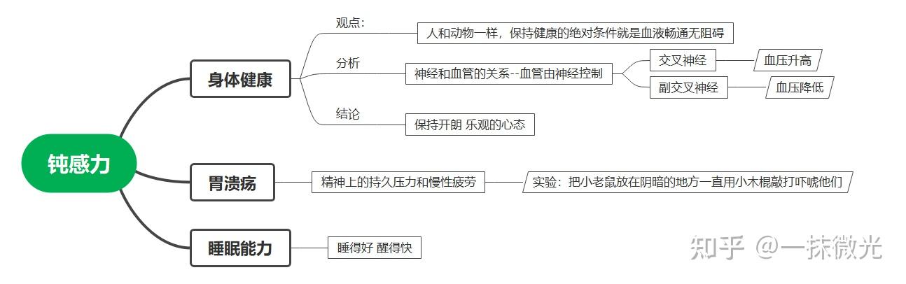 钝感力读书笔记