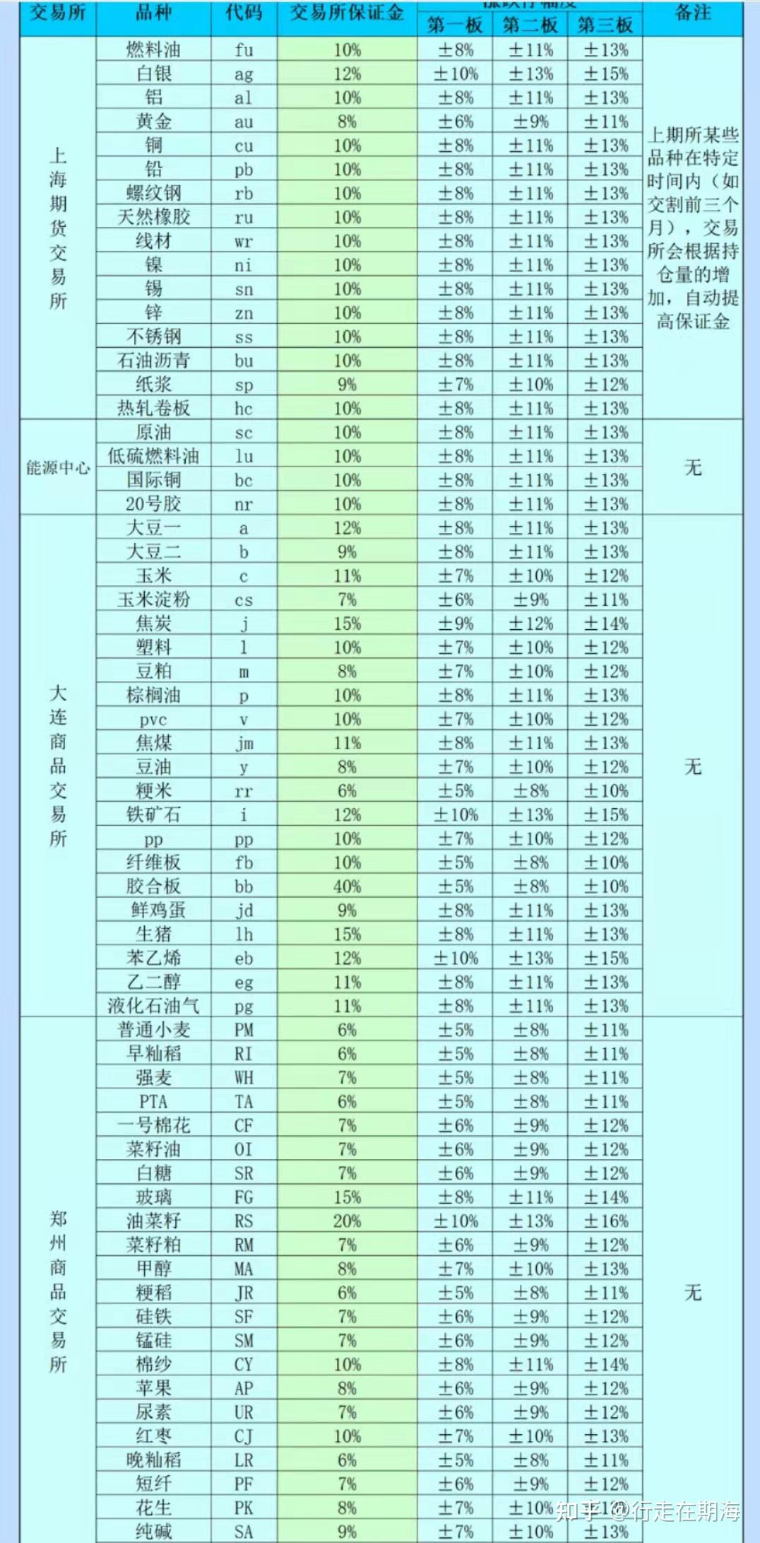 期货公司排名_期货公司排名第一_期货排名前十的公司