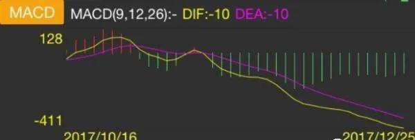 一文读懂MACD指标,全网最详,通俗易懂,建议散户收藏 - 知乎