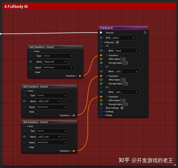 [玩转UE4/UE5动画系统＞Control Rig篇] 之 Control Rig版的惯性倾斜实现（附项目代码） - 知乎