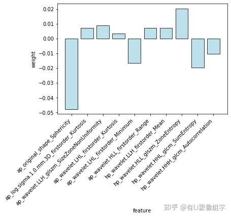 特征权重做图及美化-影像组学(radiomics)小李教学系列视频笔记 - 知乎
