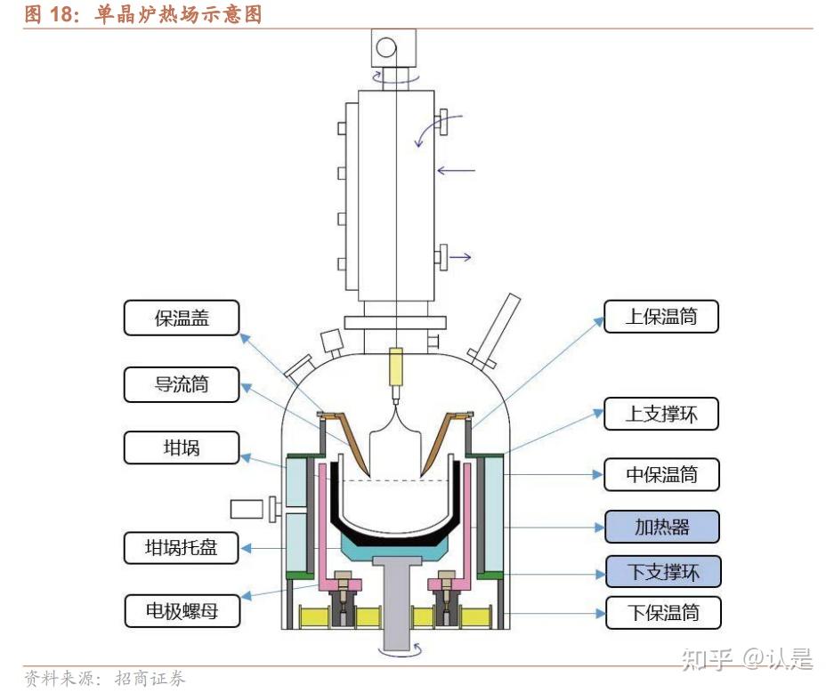 单晶炉热场示意图图片