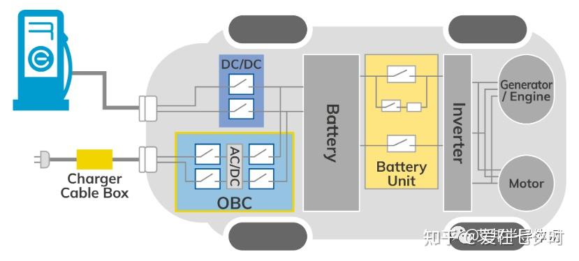 一, 什么是车载obc