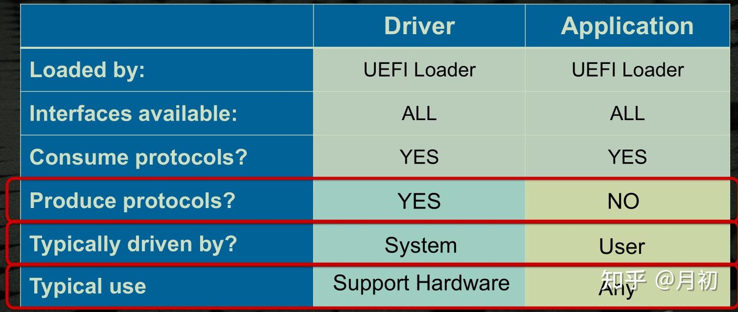【EDK II】Module概念、架构与编译 - 知乎