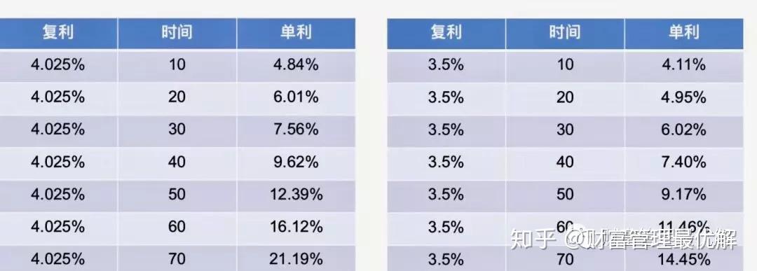 复利年金