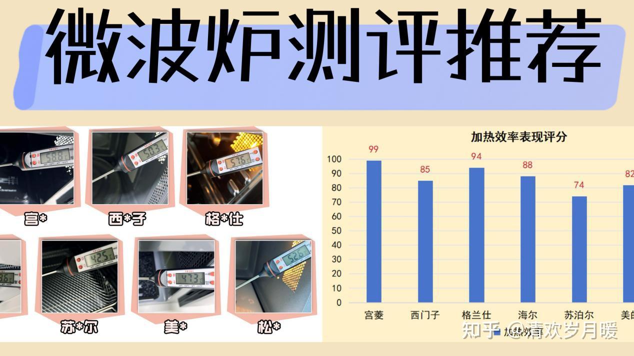 微波炉推荐2026热门产品深度测评：宫菱、西门子、格兰仕、海尔、苏泊尔、美的、松下七大品牌实验室测评表现，微波炉转盘和平板哪个好？真人实测总结微波炉最建议购买的三个品牌！