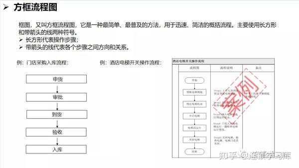 连锁系统落地：全面构建标准化运营体系 - 知乎