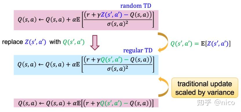 Dsac Algorithm TPAMI | 强化学习 DSAC 第二代算法(DSAC-T) 的技术详细解读 - 知乎