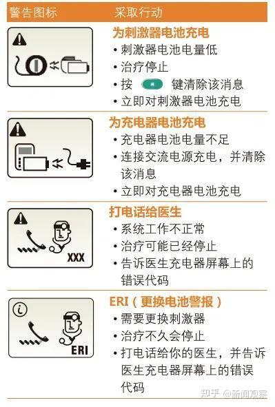 【务必收藏】进口美敦力Activa RC脑起搏器充电器操作教程 - 知乎