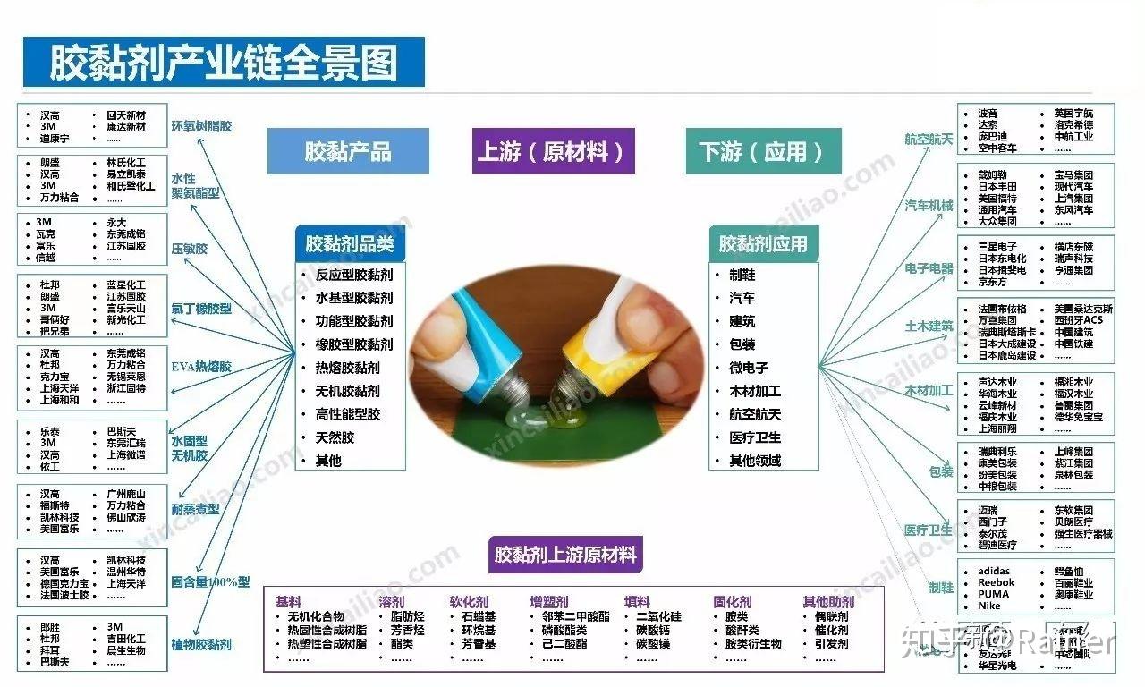 67半導體產業鏈全景圖67風電產業鏈全景圖67核電產業鏈全景圖